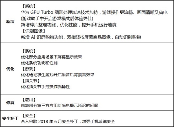 限2万名额 荣耀V10再次开放GPU Turbo升级