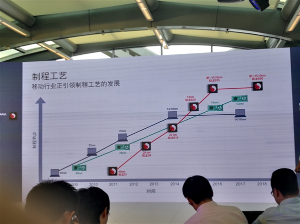 22小时续航+4G持续在线！高通骁龙笔记本来感受下