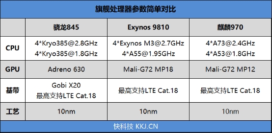2018最强安卓旗舰!小米8首发评测:红外人脸识别+双频GPS定位