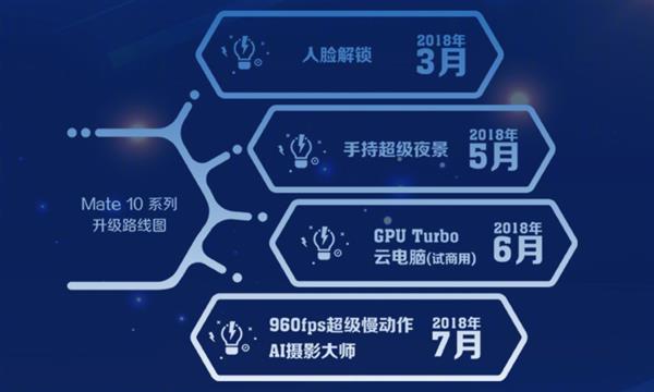 首款搭载GPU Turbo的华为手机！Mate 10系列再增值