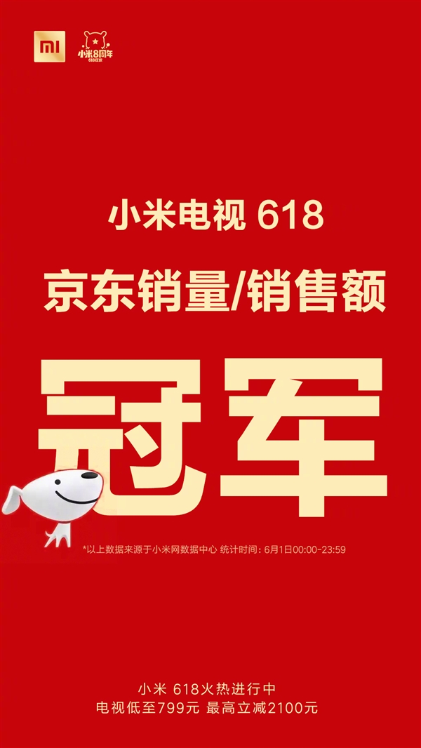 小米电视618斩获京东/天猫销售额&销量双料冠军