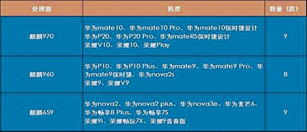 华为宣布GPU Turbo升级时间表：Mate 10本月抢鲜