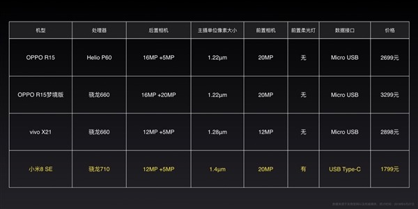 首发骁龙710！1799元小米新神机或成最大“黑马”