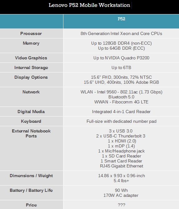 联想新发移动工作站ThinkPad P52：128GB内存＋6TB硬盘