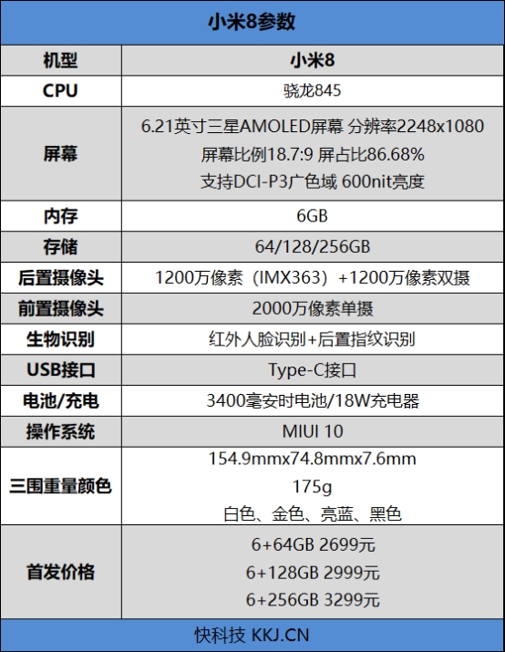 2018最强安卓旗舰!小米8首发评测:红外人脸识别+双频GPS定位