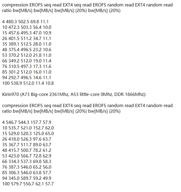 吓人技术是它？华为演示安卓新文件系统EROFS：手机更快
