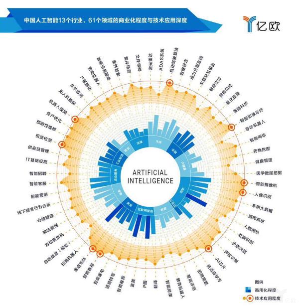特斯联入选2018中国人工智能商业落地100强榜单