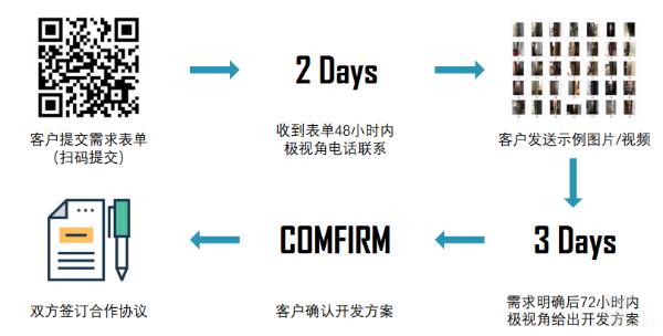 这个世界杯小程序竟是AI公司做的！极视角算法平台让企业轻松玩转AI