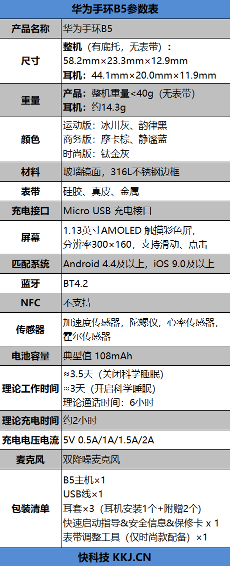 华为手环B5评测：腕上耳机的健康管家