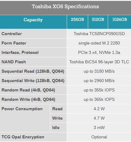 东芝推出XG6固态盘：96层TLC闪存、速度最高3.2GB/s
