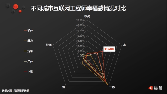 杭州互联网技术人才净流入率全国第一 阿里蚂蚁成工程师“杭漂”首选地
