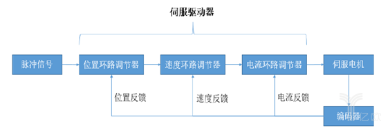 智造新力量50人丨同毅董和刚：国产伺服系统崛起，抢占智造江湖高地