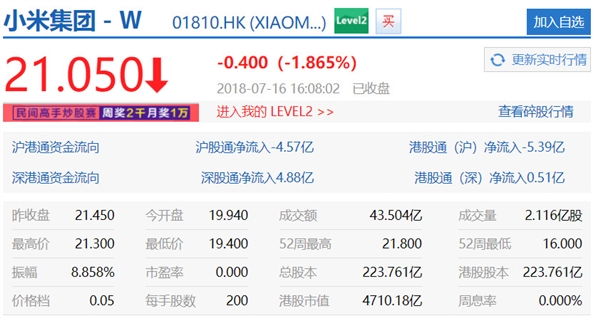 小米今日股价收盘报21.05港元：下跌1.87%