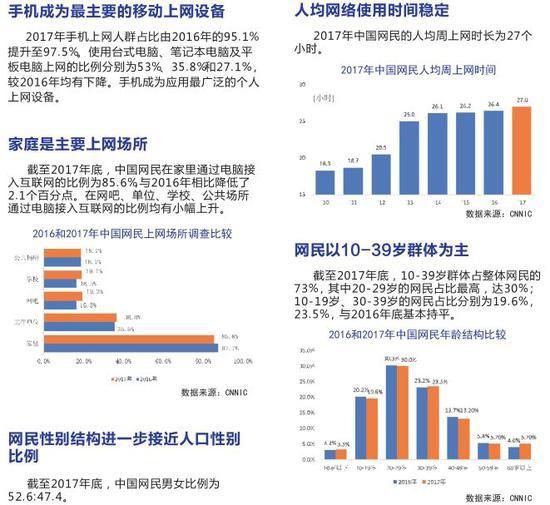 《中国互联网发展报告2018》发布：中国网页有2604亿个