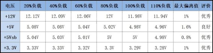 转换效率媲美铂金电源！玩家风暴DQ650-M全模组电源评测