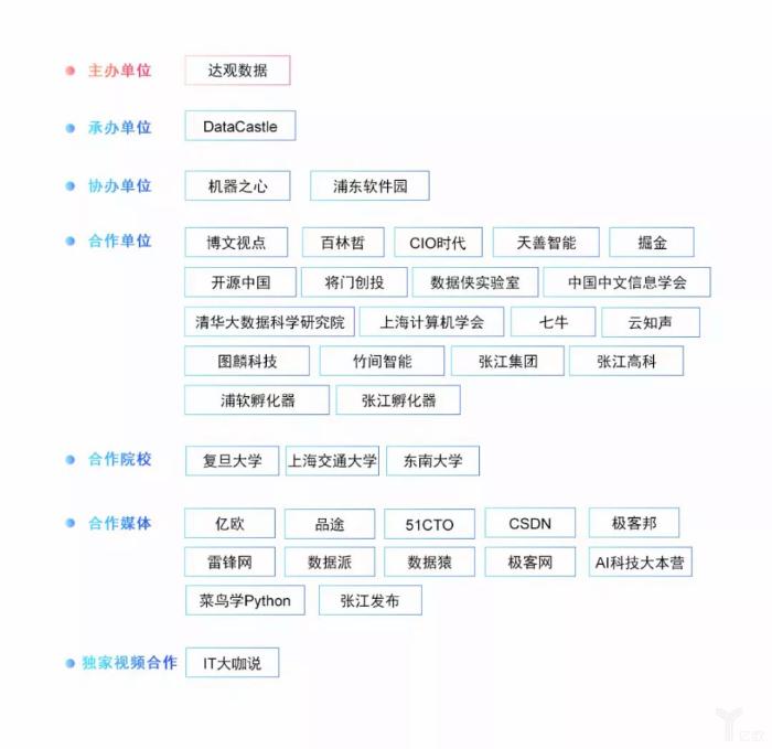 “达观杯”NLP算法大赛再启航，丰厚奖金、直通Offer等你来拿！