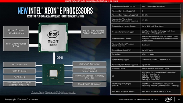 Xeon E3改名了！Intel发布Xeon E-2100处理器：面向台式工作站