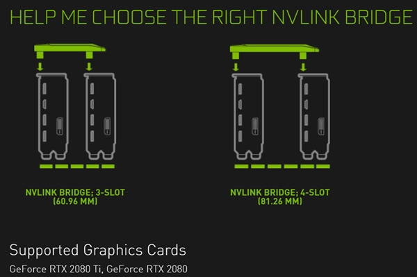 RTX 2070砍掉NVLink：不支持双卡SLI