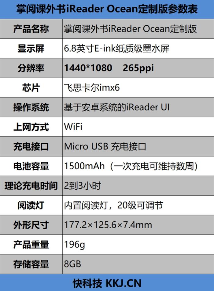 精选全球两万本读物 掌阅课外书评测：青少年的第一本电子书