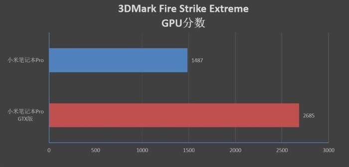 升级的不止是GTX1050！小米笔记本Pro GTX评测：满血的i7有多强