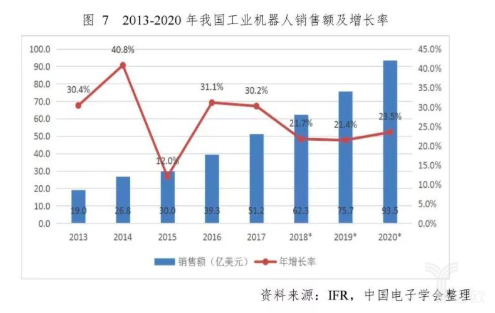 机器人产业全景图：工业类忙着向上延伸，服务类加速生态构建