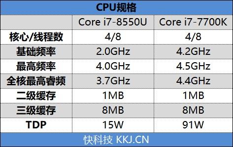升级的不止是GTX1050！小米笔记本Pro GTX评测：满血的i7有多强