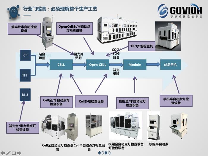 智造新力量50人丨高视科技姜涌：工业视觉领域的想象力边界还能更远