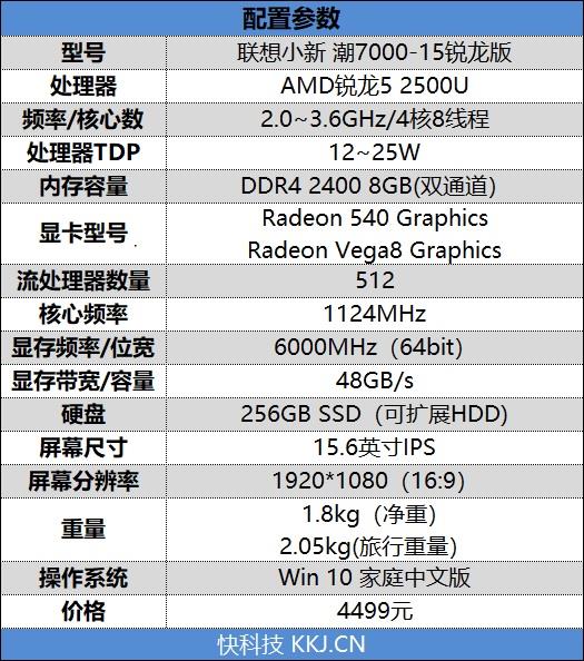 进击的AMD！联想小新潮7000-15锐龙版评测：最低仅4499