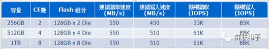 群联正式出货QLC SSD主控S11T：低价大容量时代