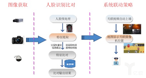 竞得移动营业厅项目后，“AI国家队”云从科技业务版图再添新丁