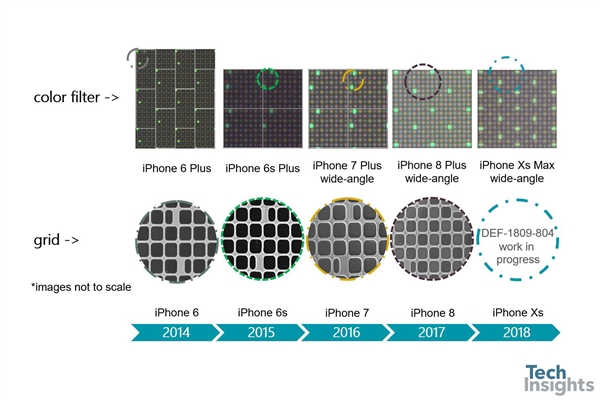iPhone XS Max拆解：A12面积减小5%、1200万主摄升级1.4μm