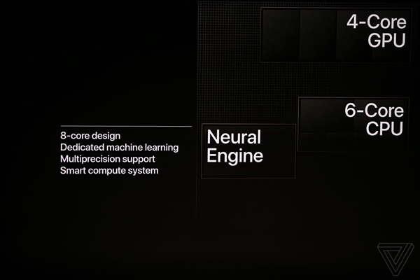 首发7nm 苹果发布A12处理器：性能大提升 GPU暴增50%