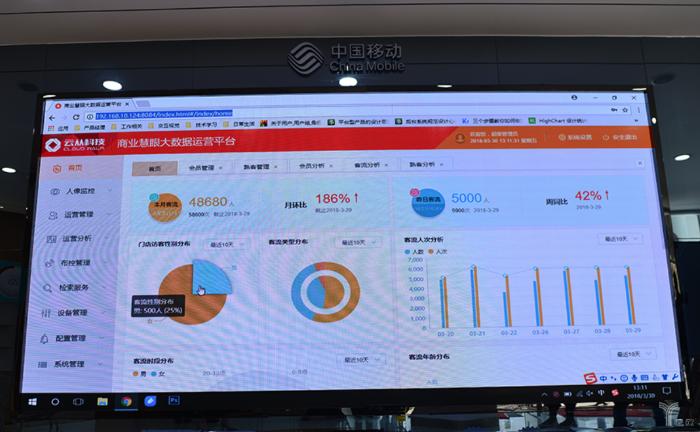 竞得移动营业厅项目后，“AI国家队”云从科技业务版图再添新丁