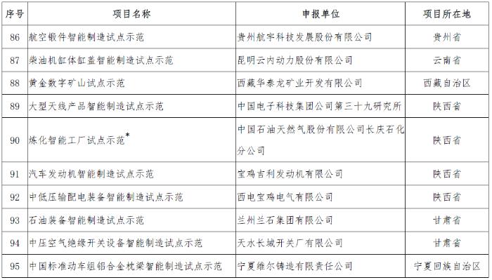 工信部公布新一期智能制造示范项目名单 多家家电企业入选