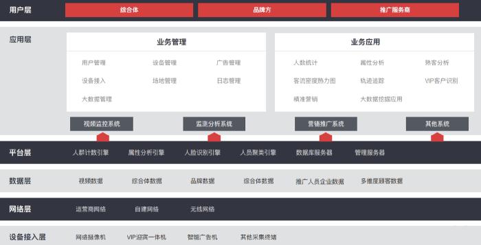 竞得移动营业厅项目后，“AI国家队”云从科技业务版图再添新丁