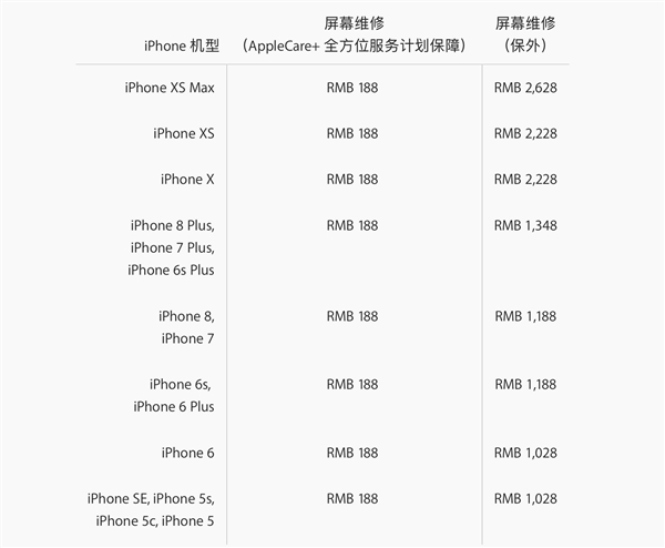 iPhone XS/XS Max维修费用公布：换块屏能买一部小米8