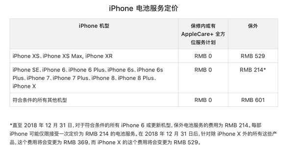 iPhone XS/XS Max维修费用公布：换块屏能买一部小米8