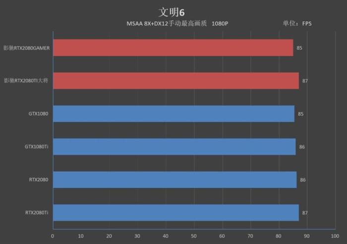 超越公版！影驰RTX 2080 GAMER/2080 Ti大将评测：新卡皇诞生