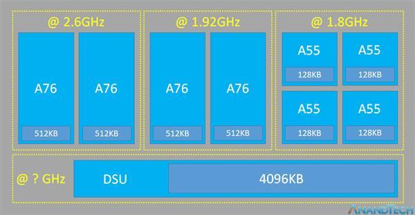 全新CPU/GPU/双核NPU加持 7nm麒麟980让Mate 20不仅仅是性能起飞