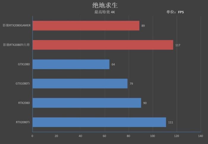 超越公版！影驰RTX 2080 GAMER/2080 Ti大将评测：新卡皇诞生