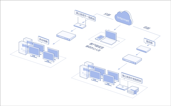 蒲公英路由器X3 Pro新品发布：升级双频千兆Wi-Fi