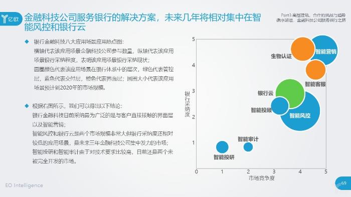 《金融科技公司服务银行业研究报告》最新报告出炉