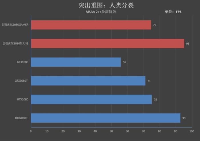 超越公版！影驰RTX 2080 GAMER/2080 Ti大将评测：新卡皇诞生