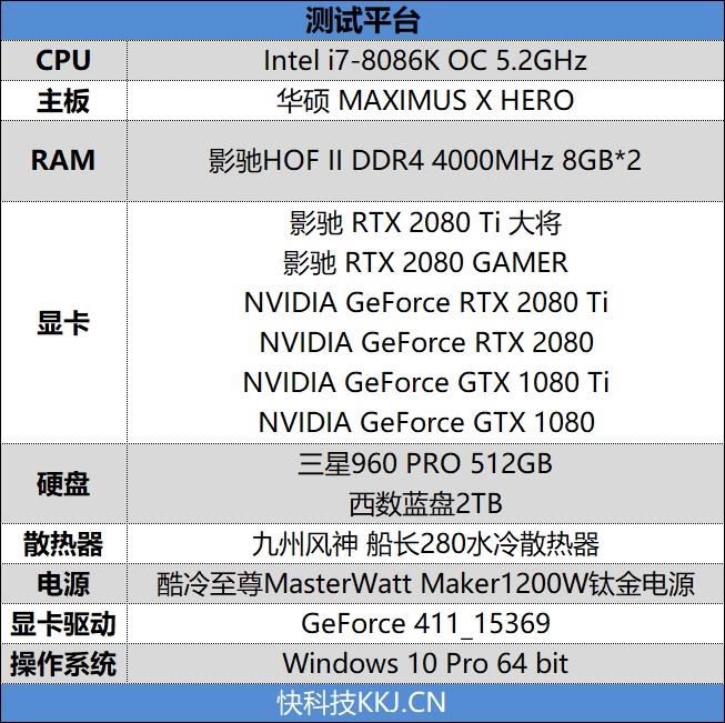 超越公版！影驰RTX 2080 GAMER/2080 Ti大将评测：新卡皇诞生