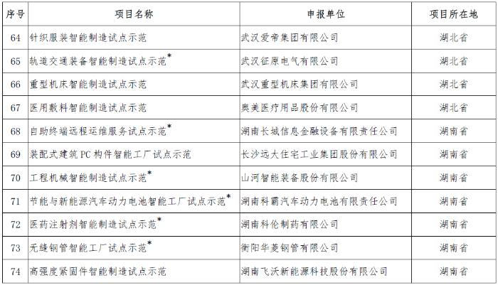 工信部公布新一期智能制造示范项目名单 多家家电企业入选