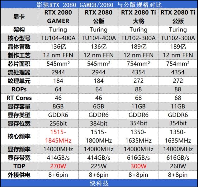 超越公版！影驰RTX 2080 GAMER/2080 Ti大将评测：新卡皇诞生