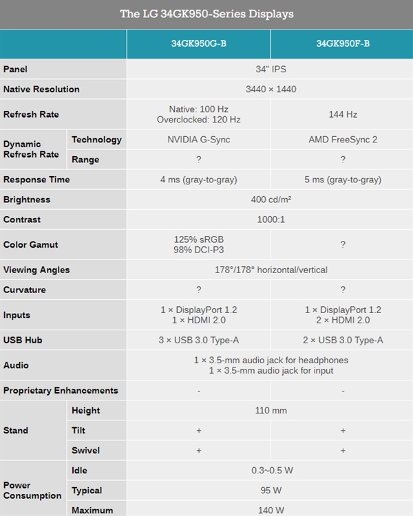 LG发布34GK950曲面带鱼屏显示器：1440P、最高144Hz