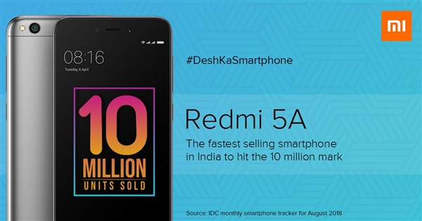红米5A销量达1000万台：成为印度最畅销智能手机