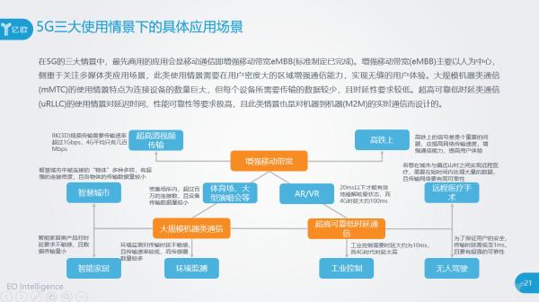 5G的三大使用情景下的应用场景都有什么？