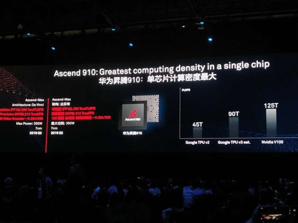 华为全新战略宣布：发布两款AI芯片 全力投入AI